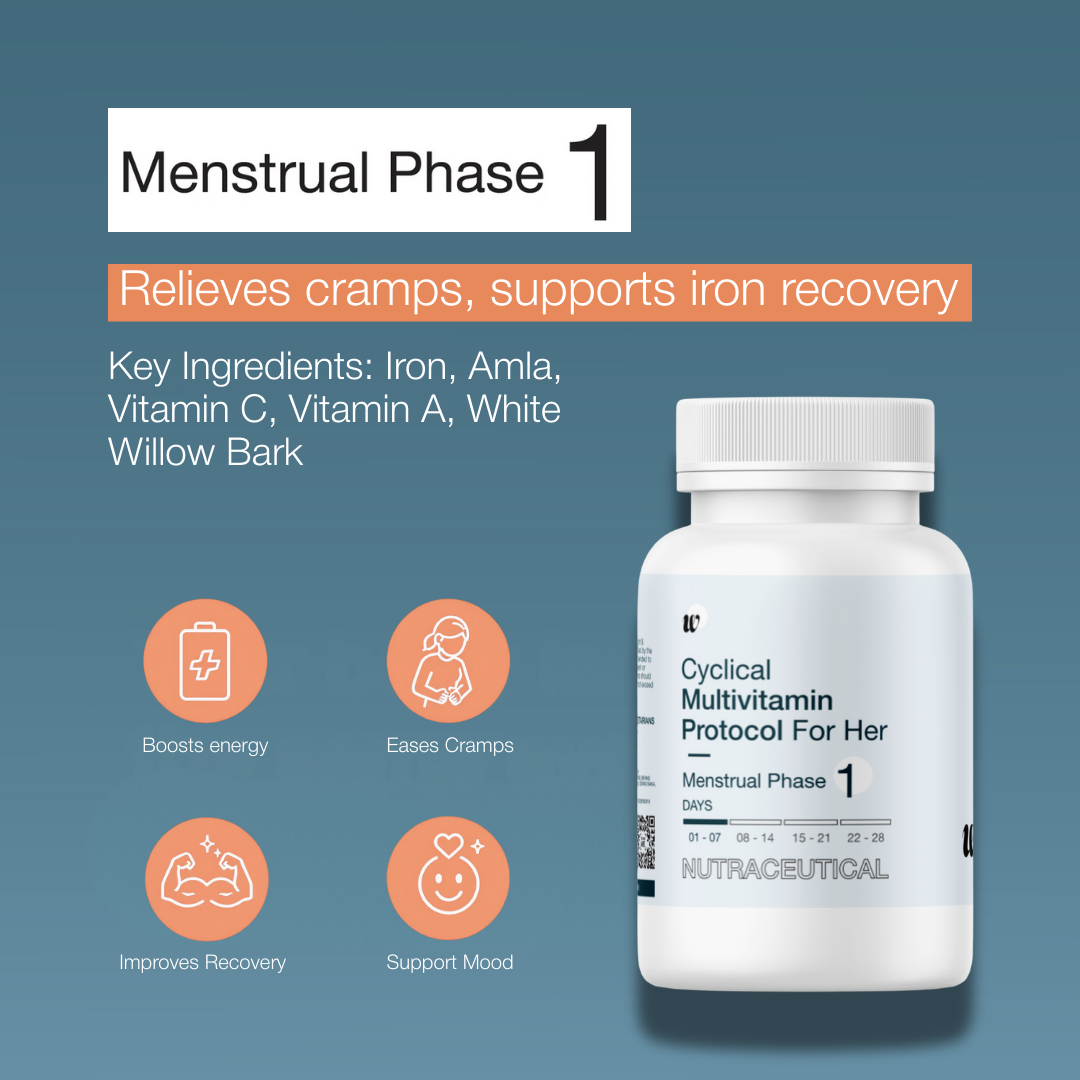 Cyclical Multivitamin System