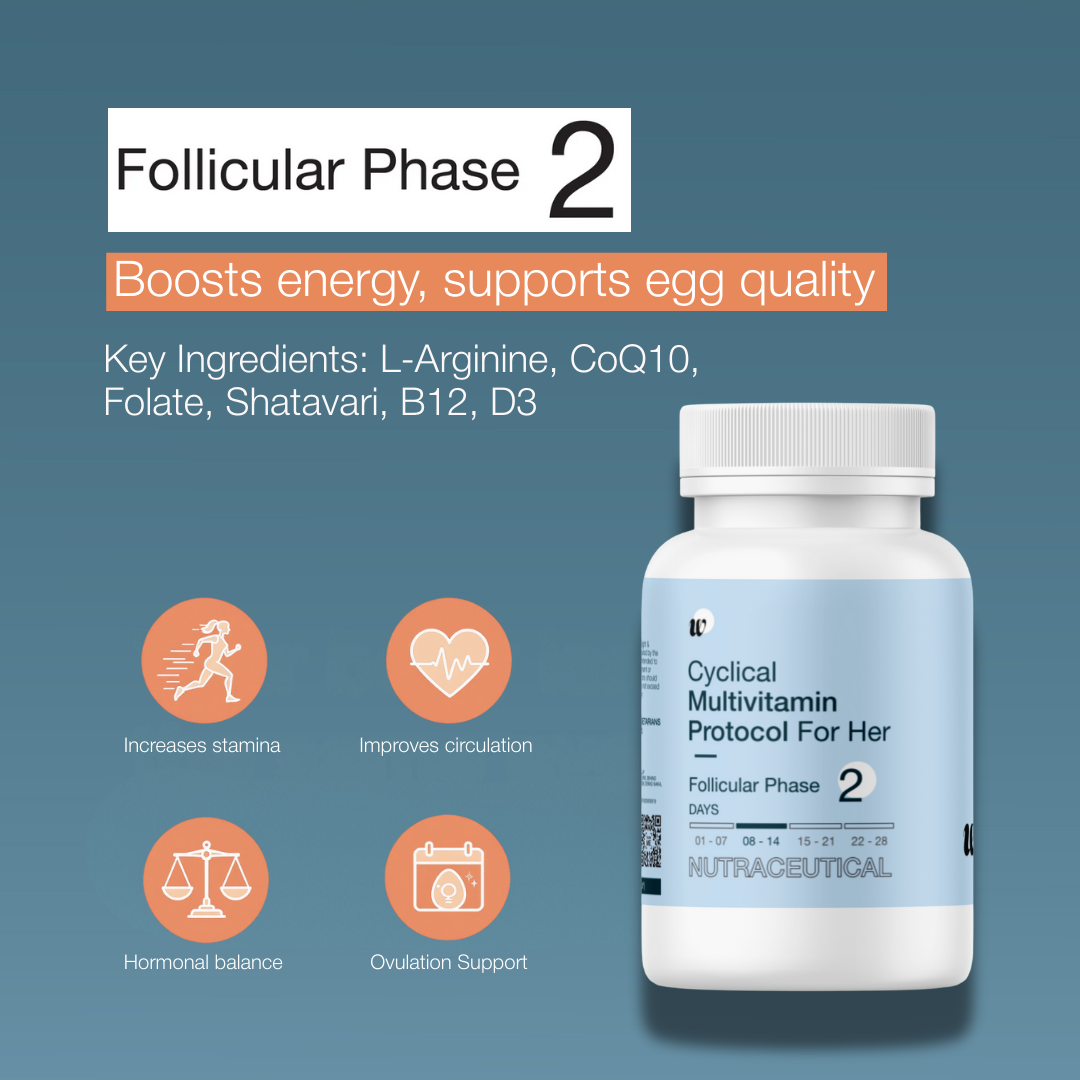 Cyclical Multivitamin System