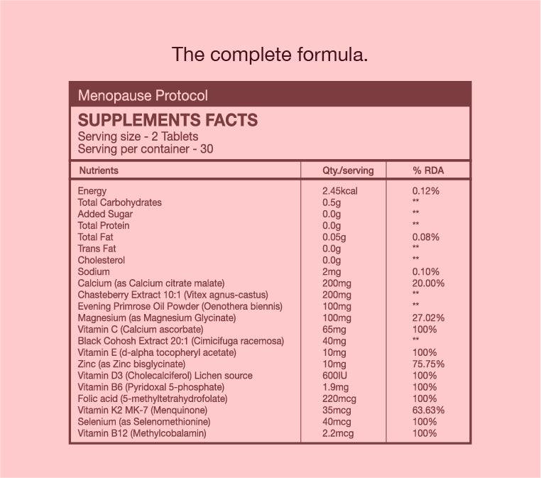 Menopause Protocol