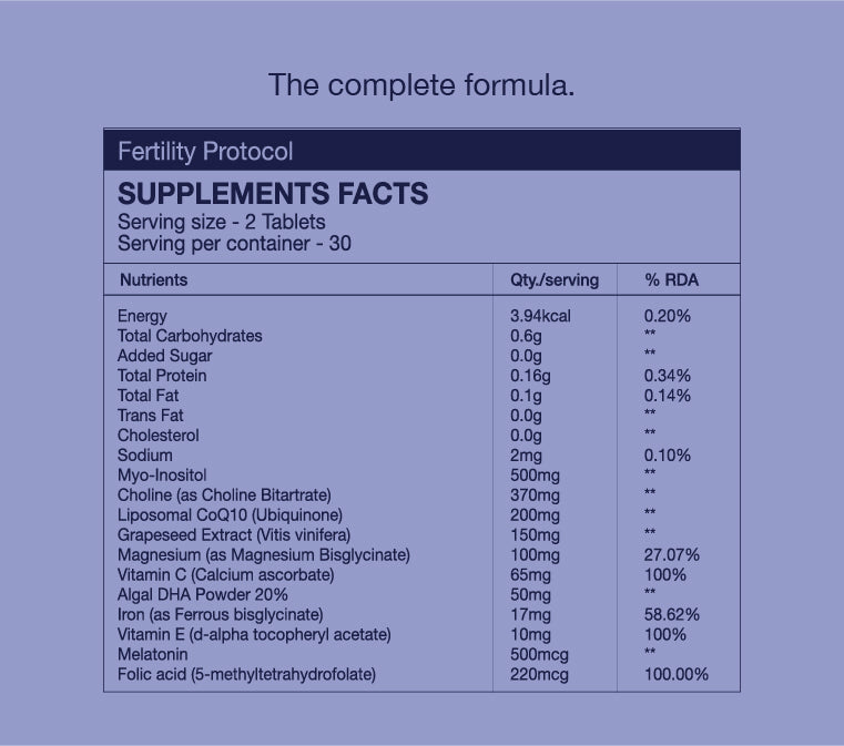 Fertility Protocol