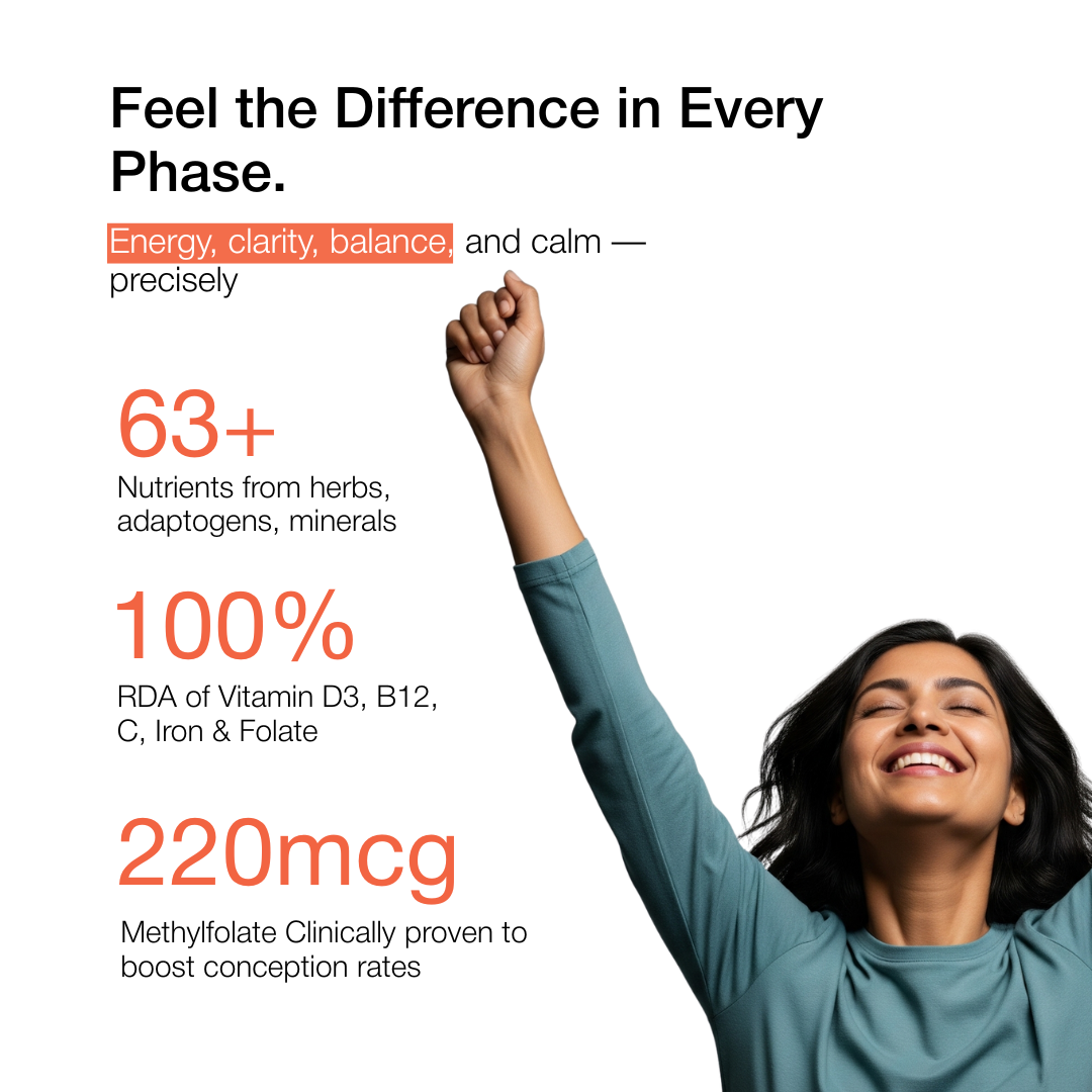 Cyclical Multivitamin System