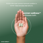 PCOS Protocol