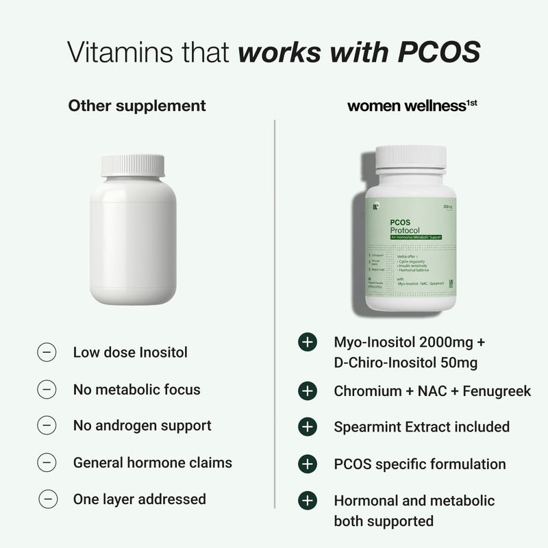 PCOS Protocol