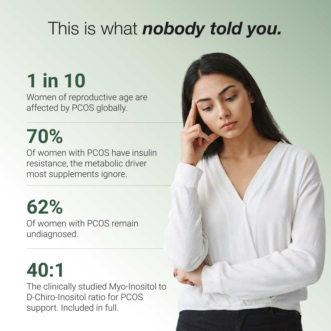 PCOS Protocol