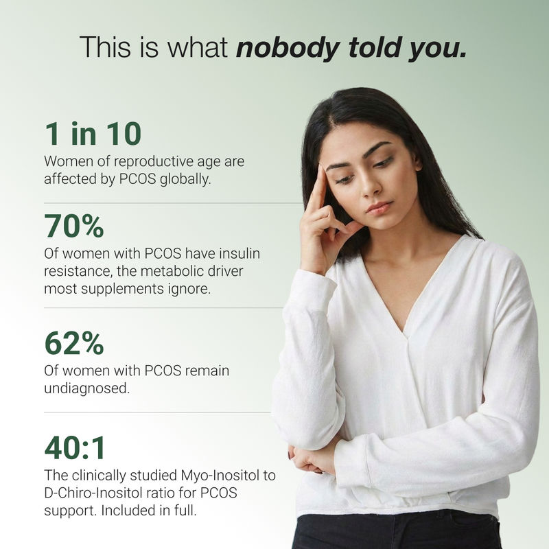 PCOS Protocol