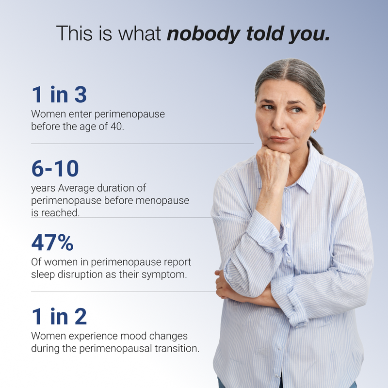 Perimenopause Protocol
