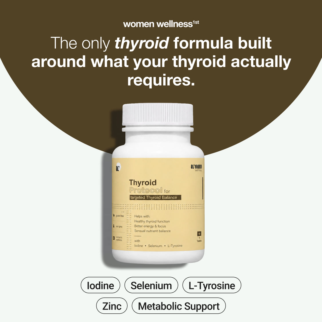 Thyroid Protocol