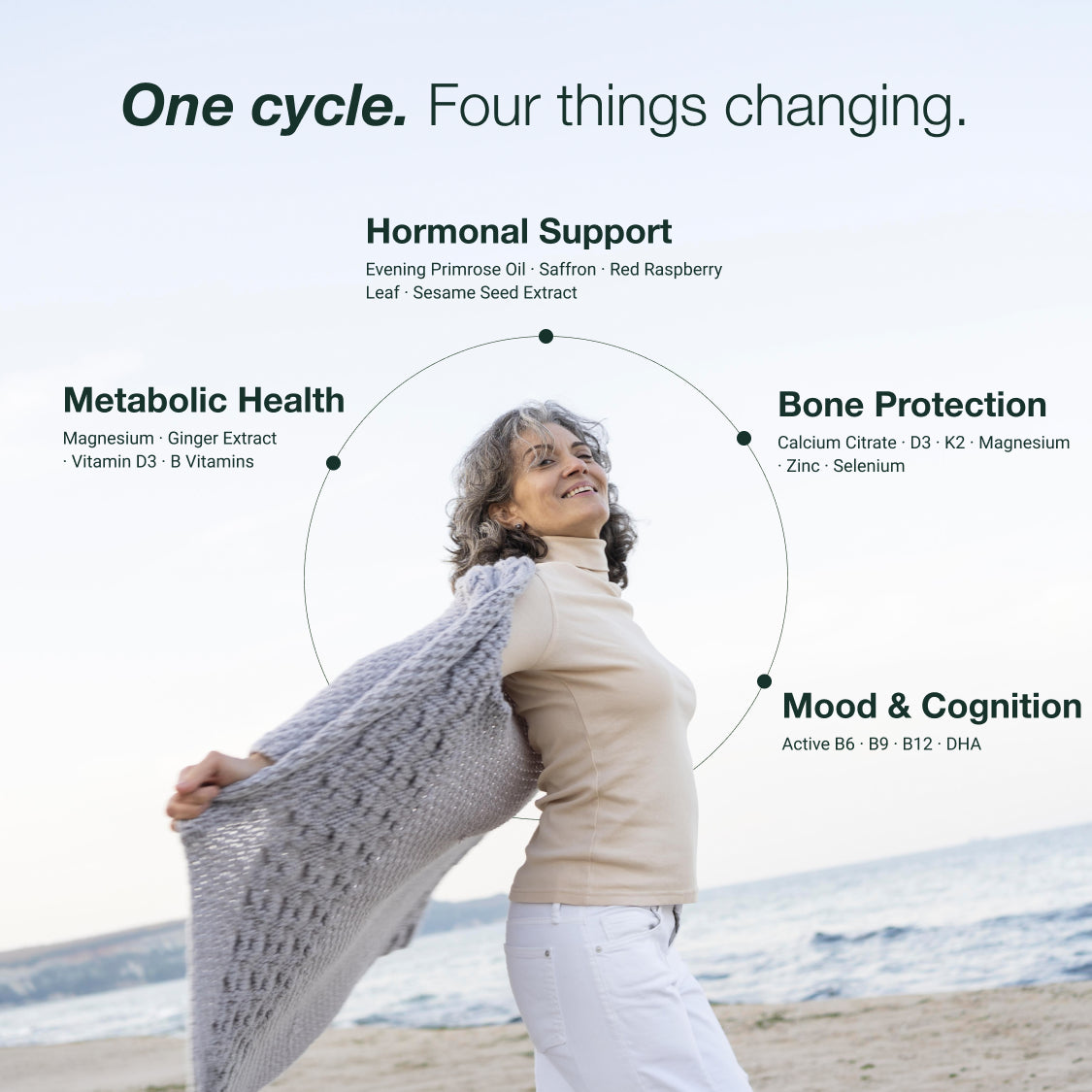 Perimenopause Protocol