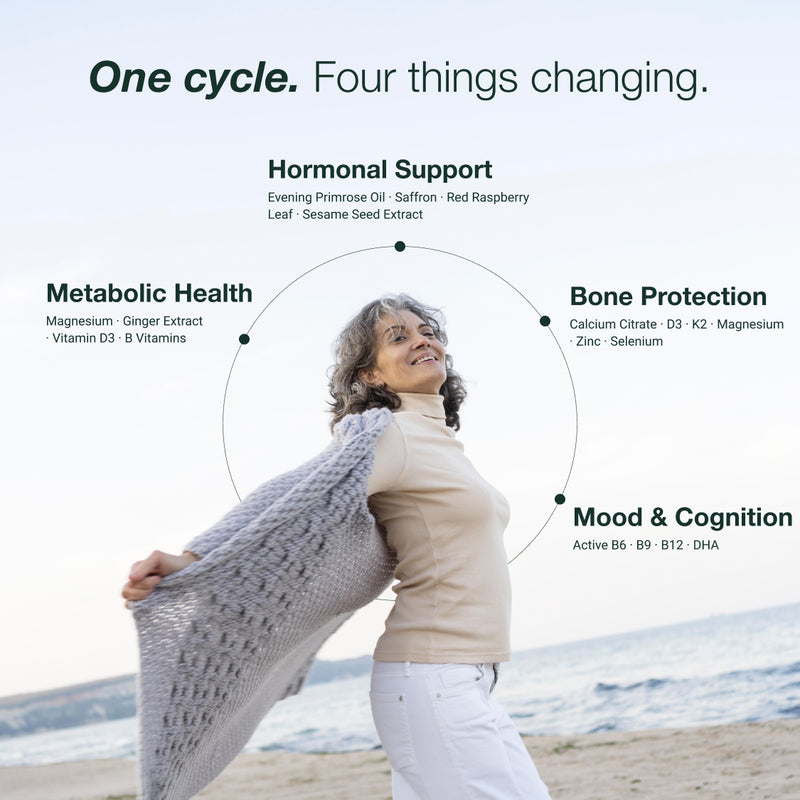 Perimenopause Protocol