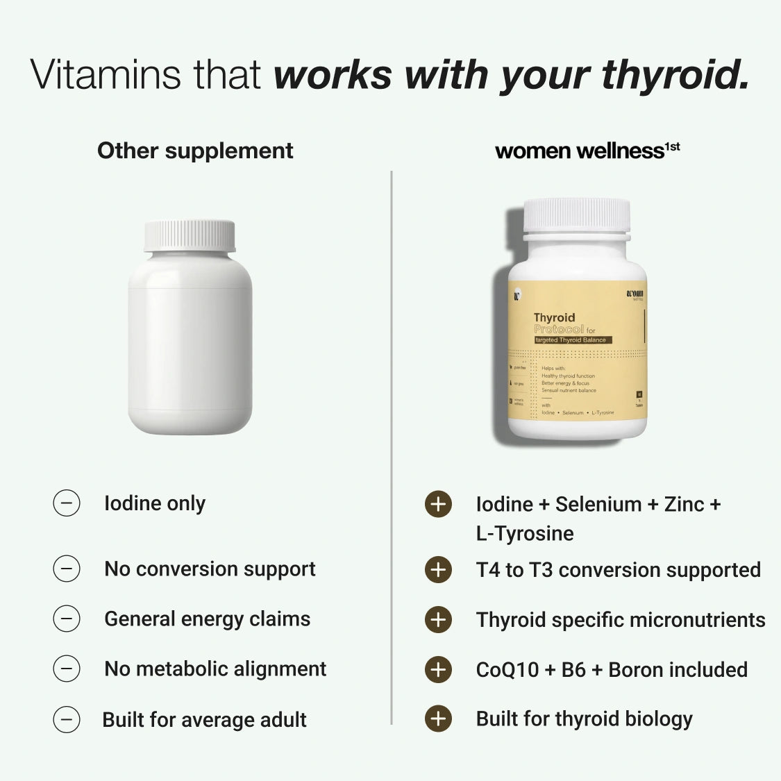 Thyroid Protocol