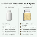 Thyroid Protocol