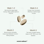 Thyroid Protocol