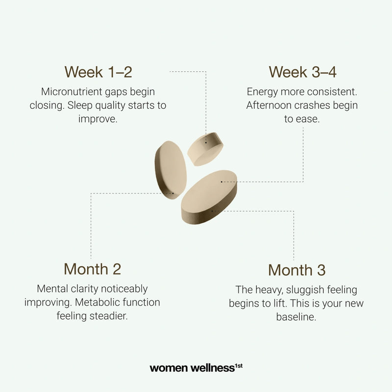 Thyroid Protocol