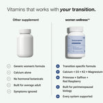 Perimenopause Protocol