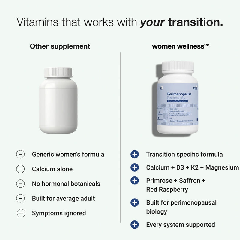Perimenopause Protocol