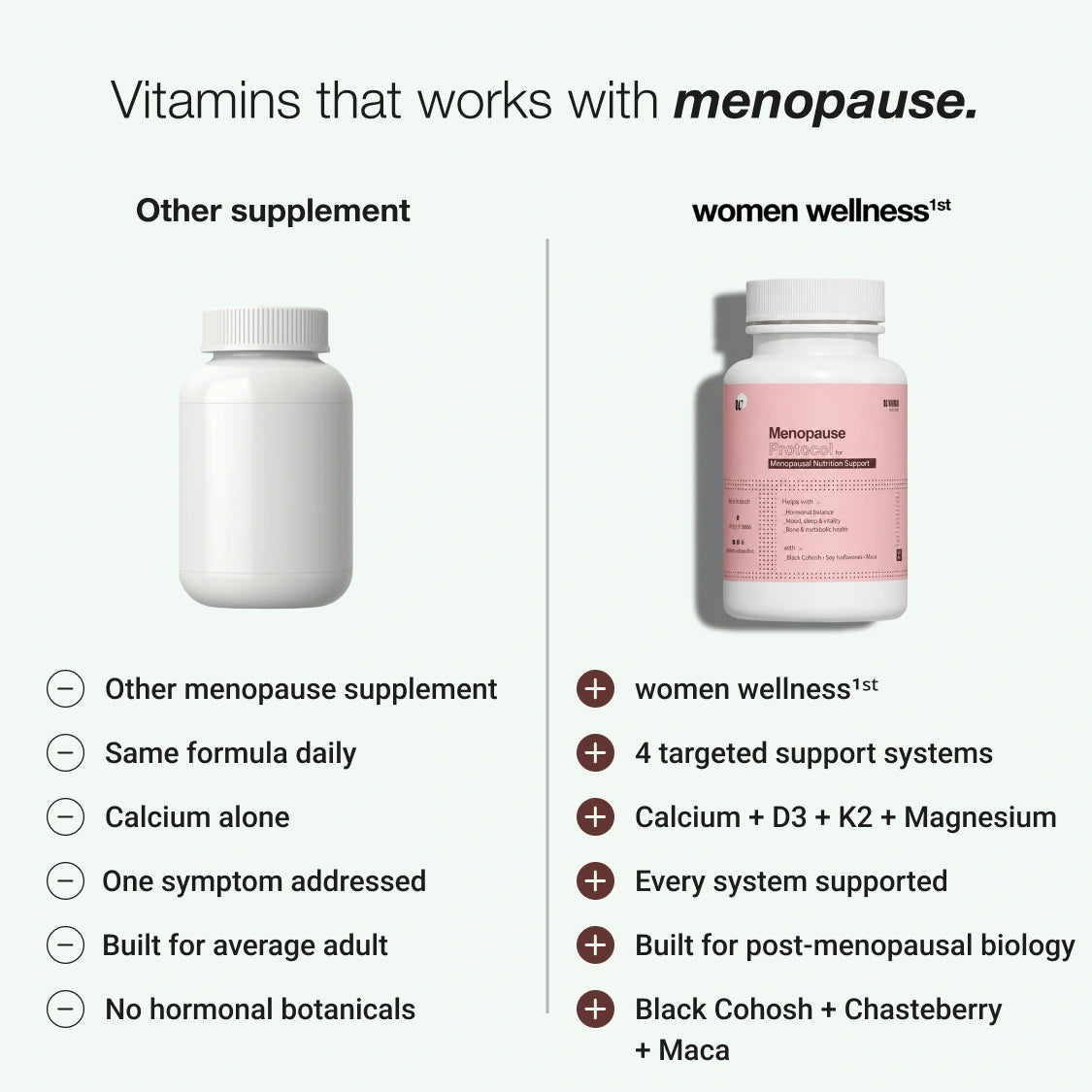 Menopause Protocol