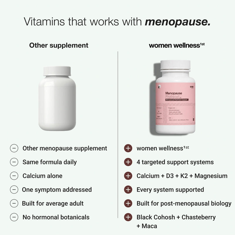Menopause Protocol