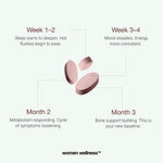Menopause Protocol