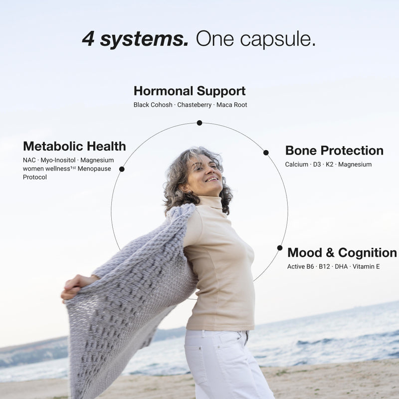 Menopause Protocol