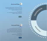 Cyclical Multivitamin Protocol (Copy)