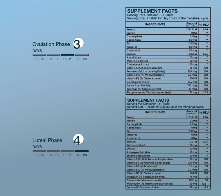 Cyclical Multivitamin Protocol (Copy)