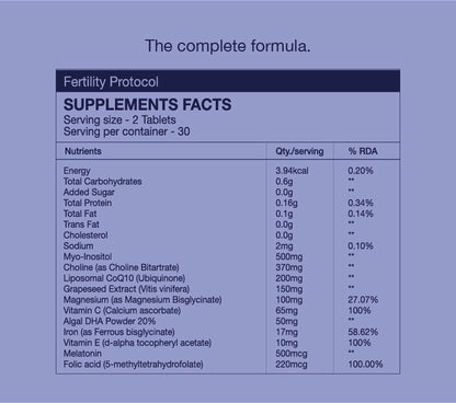 Fertility Protocol