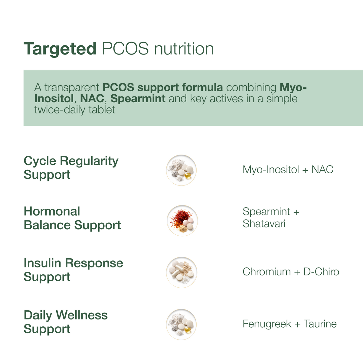 PCOS Protocol