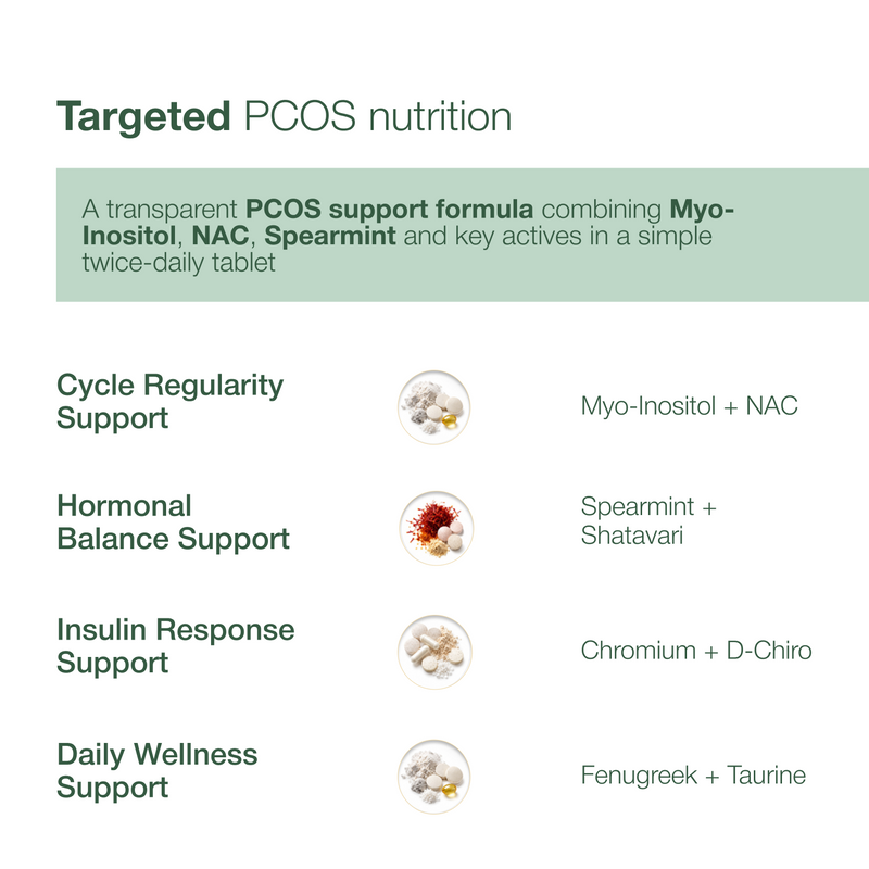 PCOS Protocol