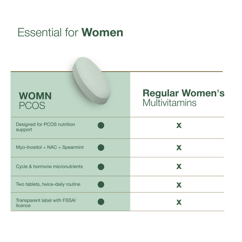 PCOS Protocol