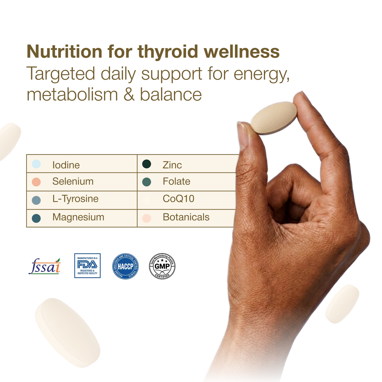 Thyroid Protocol