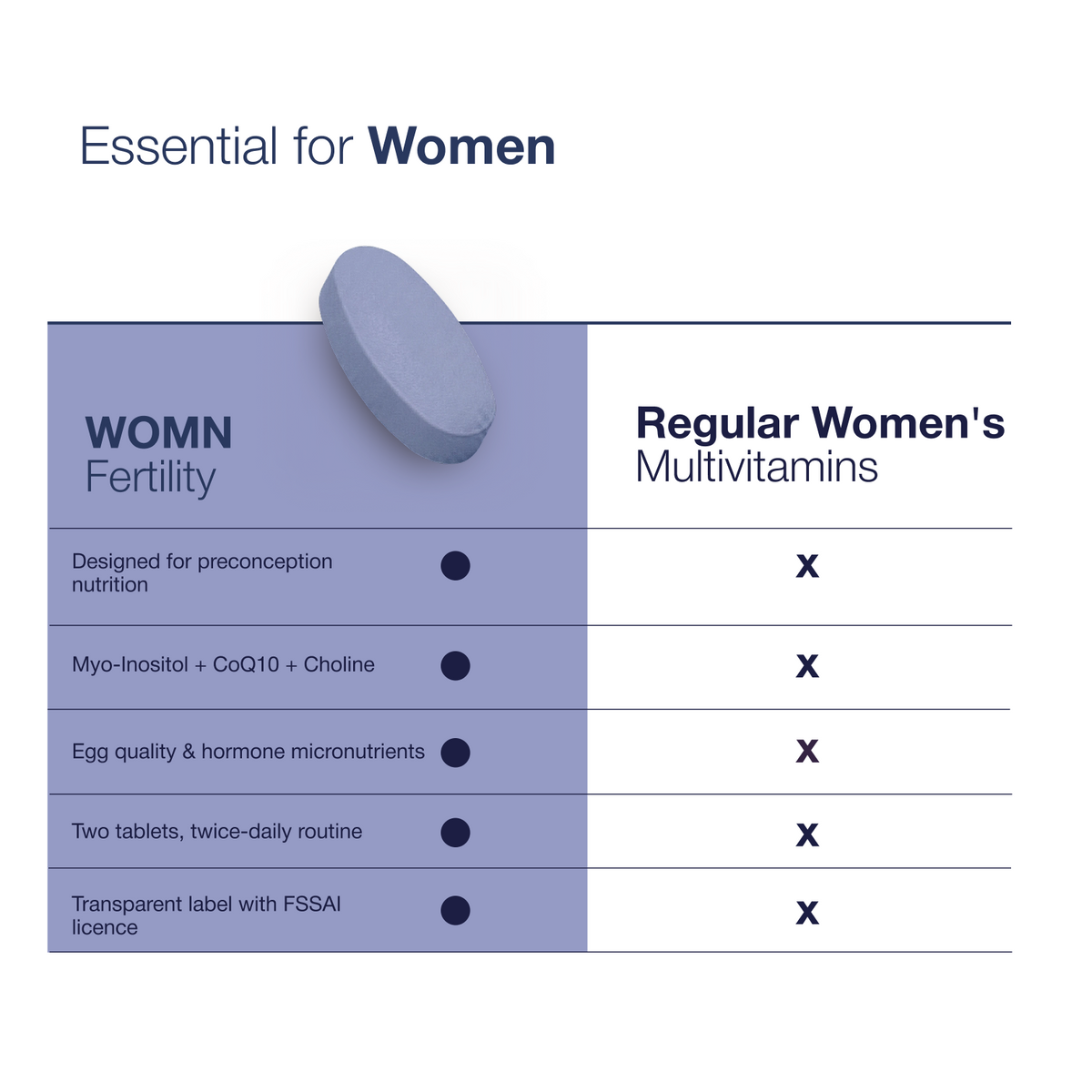 Fertility Protocol