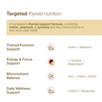 Thyroid Protocol