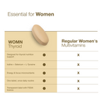 Thyroid Protocol