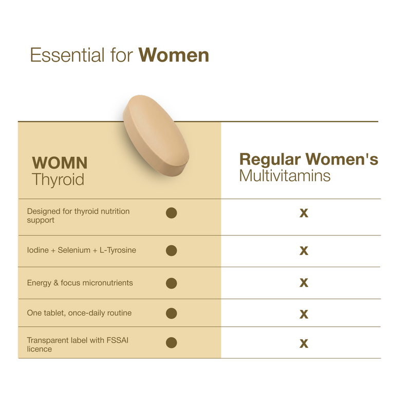 Thyroid Protocol