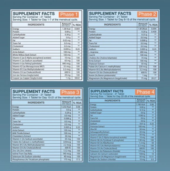 WOMN Cyclical Multivitamin Protocol For Her product box